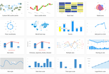 WPF livecharts 生成饼图且后台赋值